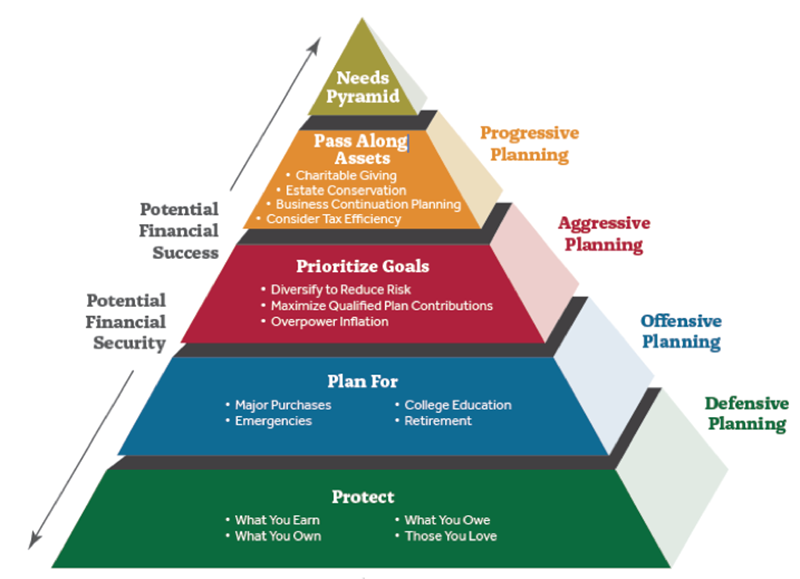 financial risk management process